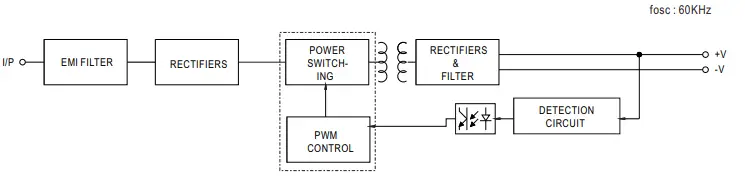 MEAN WELL APV-25 Series 25W Single Output Switching Power Supply - 3