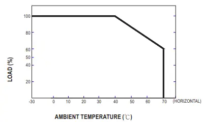 MEAN WELL APV-25 Series 25W Single Output Switching Power Supply - 4
