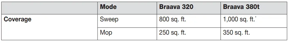 iRobot-Braava-380t-Advanced-Robot-Mop-fig-15