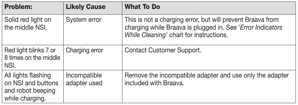 iRobot-Braava-380t-Advanced-Robot-Mop-fig-24