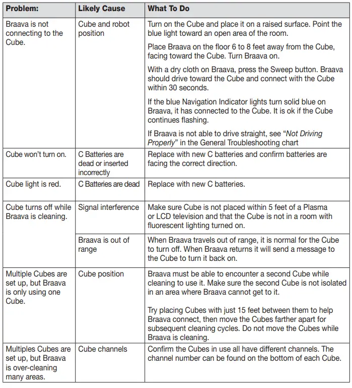 iRobot-Braava-380t-Advanced-Robot-Mop-fig-25