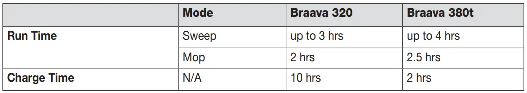 iRobot-Braava-380t-Advanced-Robot-Mop-fig-7