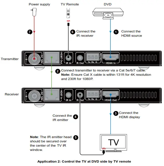 AV Access 4KEX70-H2 4K HDMI Extender - 12