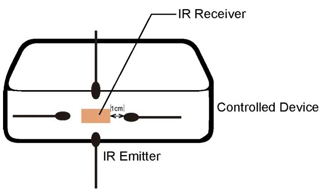 AV Access 4KEX70-H2 4K HDMI Extender - 7