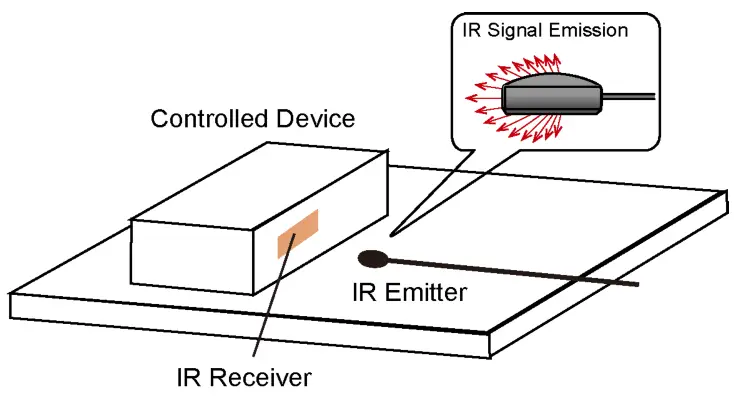 AV Access 4KEX70-H2 4K HDMI Extender - 8