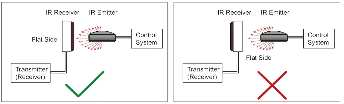 AV Access 4KEX70-H2 4K HDMI Extender - 9