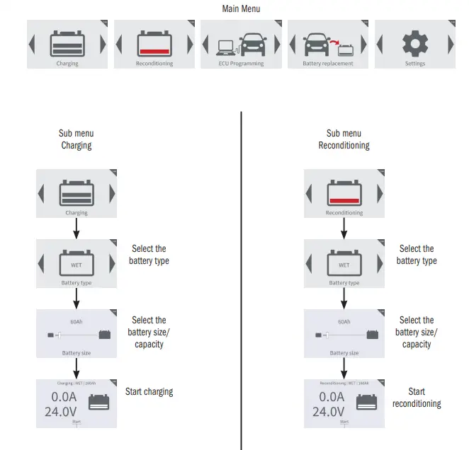 DEFA-709000-WorkshopCharger-125A-fig-5