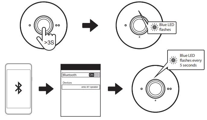 anko 43007721 20YX02Blue Bluetooth Portable - Bluetooth pairing
