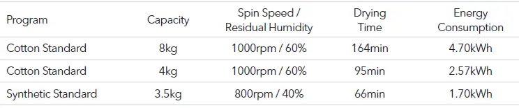 TESLA-WT8C61M-Tumble-Dryer-fig-29