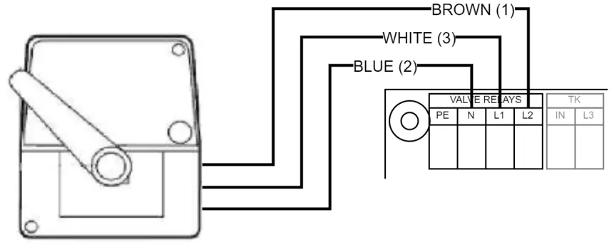 HORIZONTAL INSTALLATION