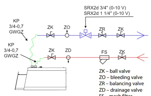 HORIZONTAL INSTALLATION