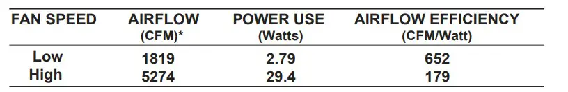 minkaAire F902L Bling 56 Inch Ceiling Fan with LED Light Kit (12)