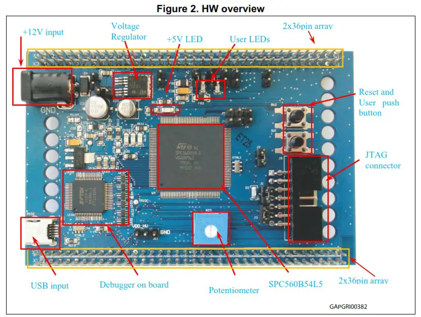 ST UM1672 SPC56B DIS Discovery Board - Hardware overview 1