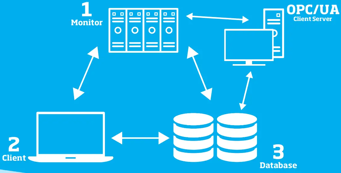 AeroTrak Remote Particle Counters with Pump -FIG 1