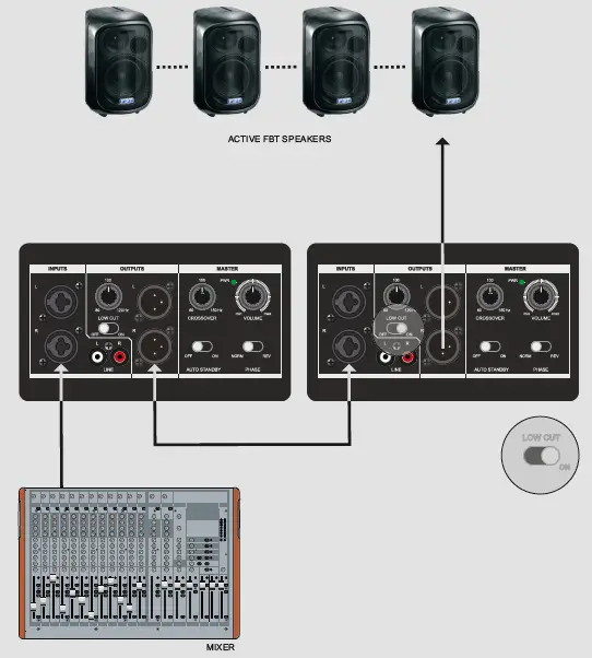 FBT-1020SA-PROJECT-Active-Subwoofer-FIG-7