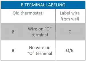 FIG 11 Terminal Wires
