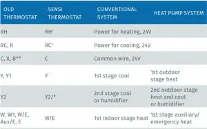 FIG 5 Terminal outputs and common wire requirement