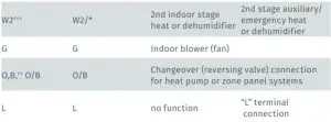 FIG 6 Terminal outputs and common wire requirement