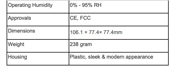 Interface - Power - Physical Continued