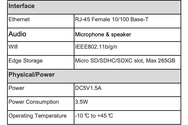 Interface - Power - Physical