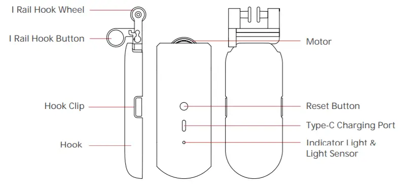 SwitchBot Curtain I Rail -figure 2