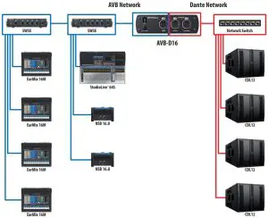 Network Setup Example