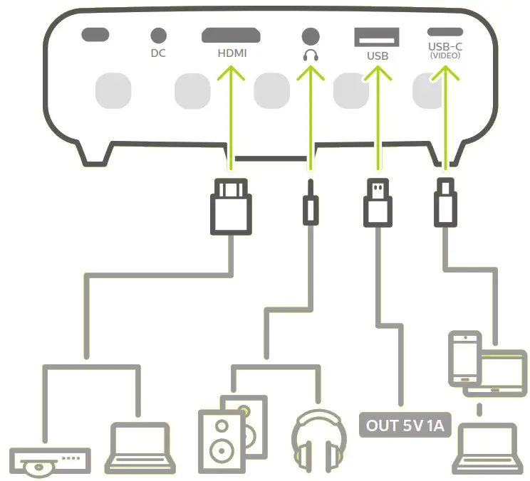 PHILIPS PPX340 PicoPix Mobile Projector