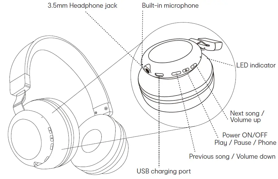 anko KM42901969 Bluetooth headphones function overview