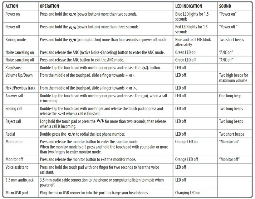 NS-AHBTOENC-C Insignia Noise-Canceling Over-Ear Headphones - BLUETOOTH AND NOISE CANCELING BASIC INDICATION