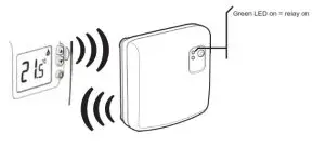 Honeywell THR842D Wireless Room Thermostat-Operation