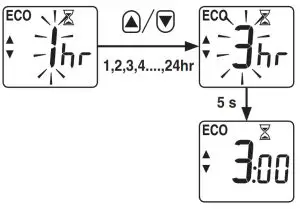 Honeywell THR842D Wireless Room Thermostat- period