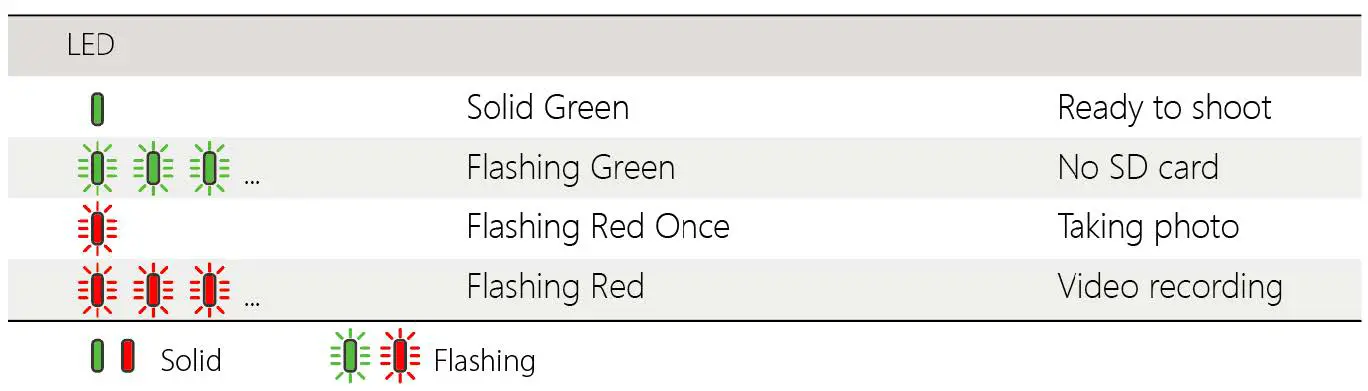 Camera Status Indicator 02
