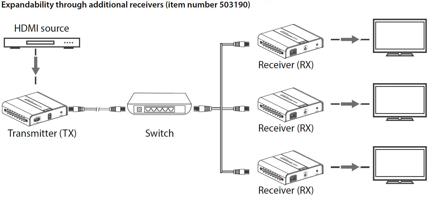 Expandability through additional