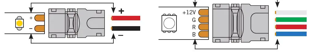 Plan your wire layout