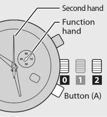 a close up of a clock