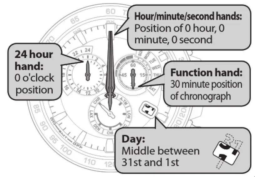 Chacking and correctting 1