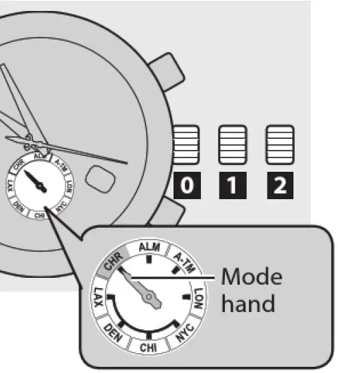 Chacking and correctting 2