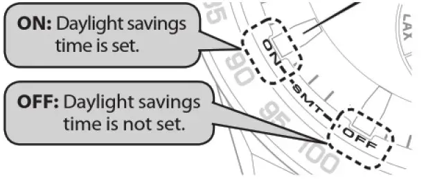 During the daylight saving 2