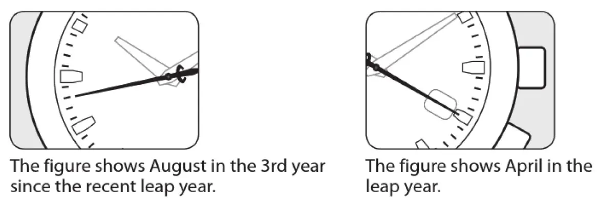 Month and leap year 3