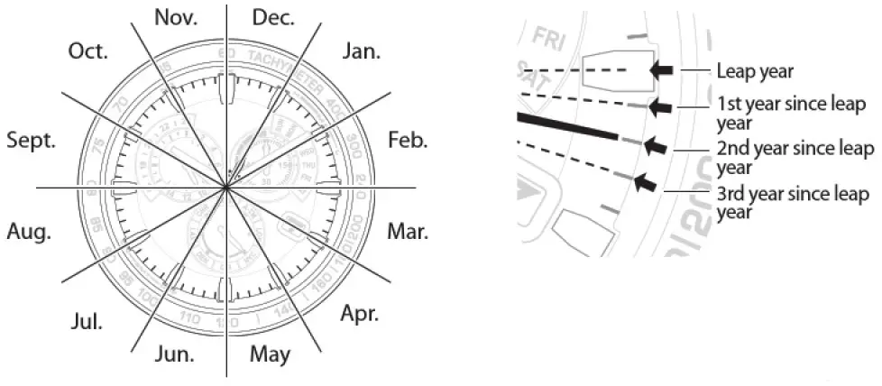 a device with a screen