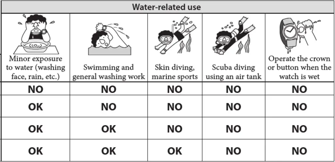 Water Related Use
