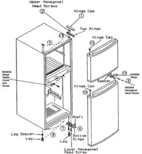 REVERSING THE DOOR SWING
