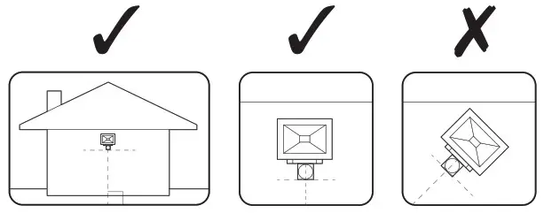 LAP RB0256A Outdoor LED Solar Floodlight with PIR Sensor- Mount the sensor