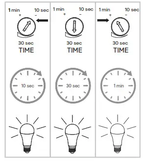 LAP RB0256A Outdoor LED Solar Floodlight with PIR Sensor- Use 2