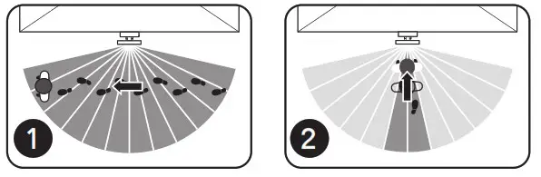 LAP RB0256A Outdoor LED Solar Floodlight with PIR Sensor- Walking direction