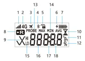 tempmate GS2 Data Logger for Humidity -Display Instruction