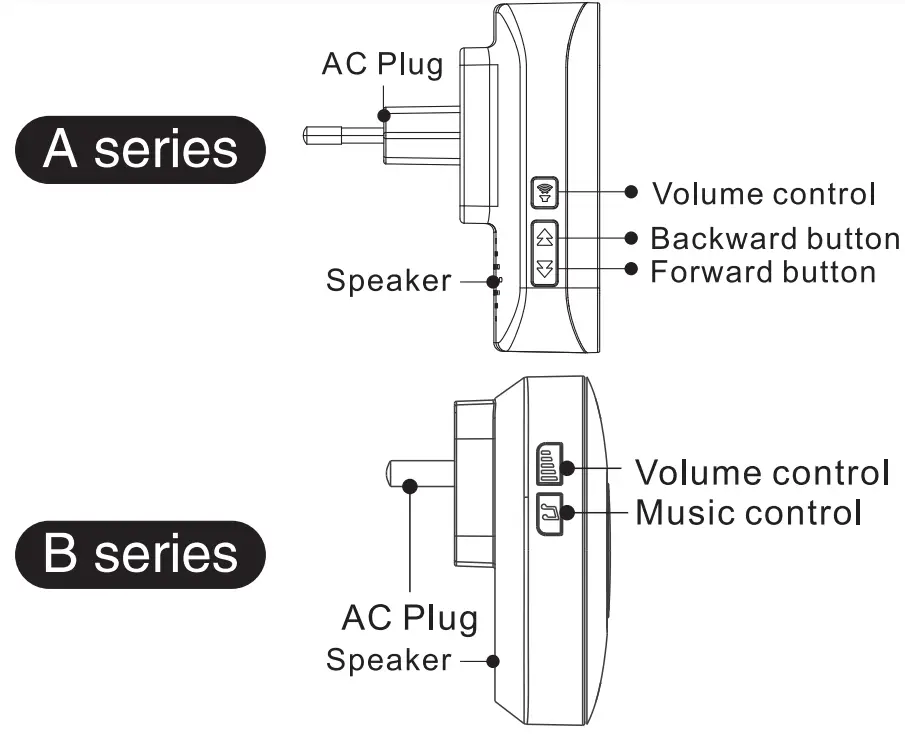 Shenzhen Shenan Yangguang Electronics FS03D Motion Activated Alert-Receiver