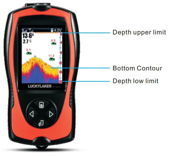 FIG 13 Depth upper limit