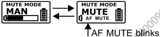 AF MUTE