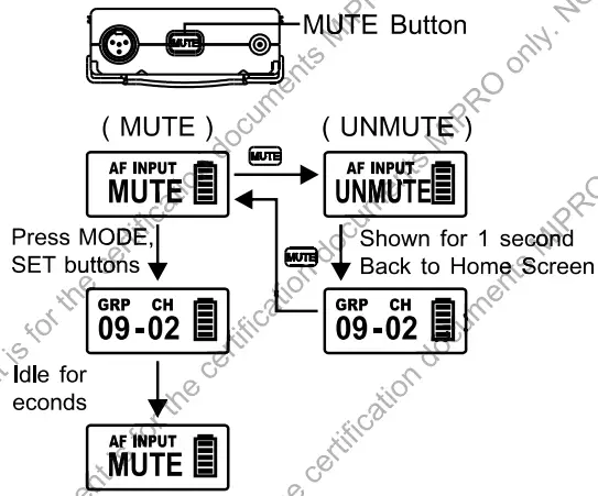 Mute button